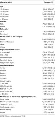 Parents' Hesitancy to Vaccinate Their 5–11-Year-Old Children Against COVID-19 in Saudi Arabia: Predictors From the Health Belief Model